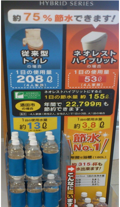 節水トイレNO１　TOTOトイレ