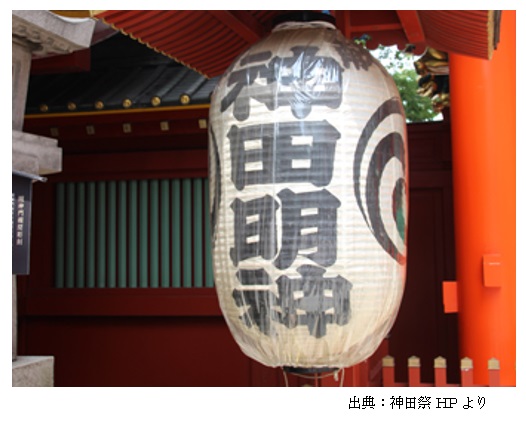 神田祭